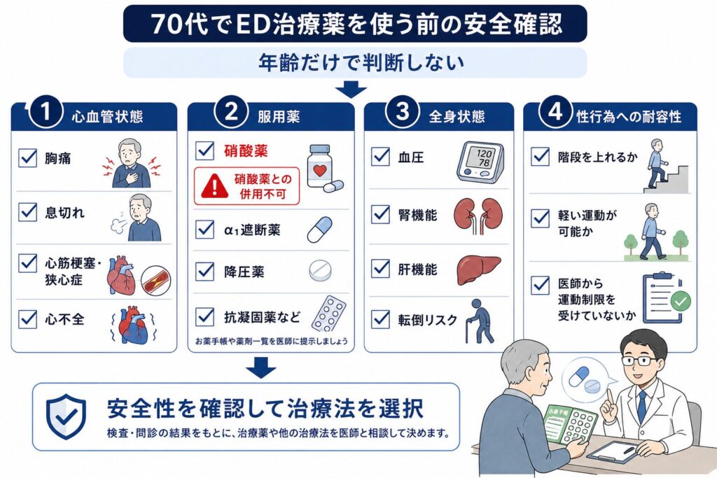 70代がED治療薬を使用する前に確認する心臓・服用薬・全身状態
