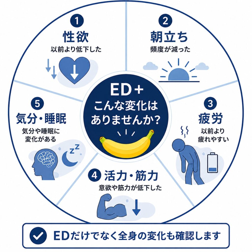 EDと男性更年期を考える性欲低下・朝立ち減少・疲労・活力低下などの症状