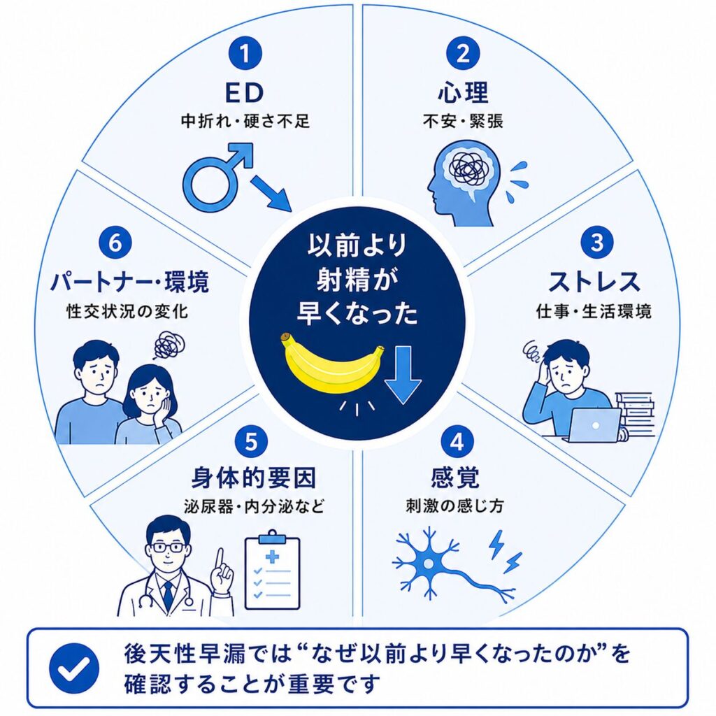 後天性早漏で確認するED・心理・ストレス・感覚・身体的要因など
