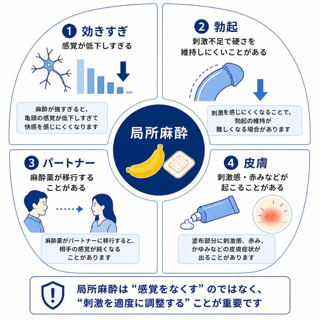 早漏に局所麻酔を使用するときに注意する感覚低下・勃起・パートナーへの移行・皮膚症状