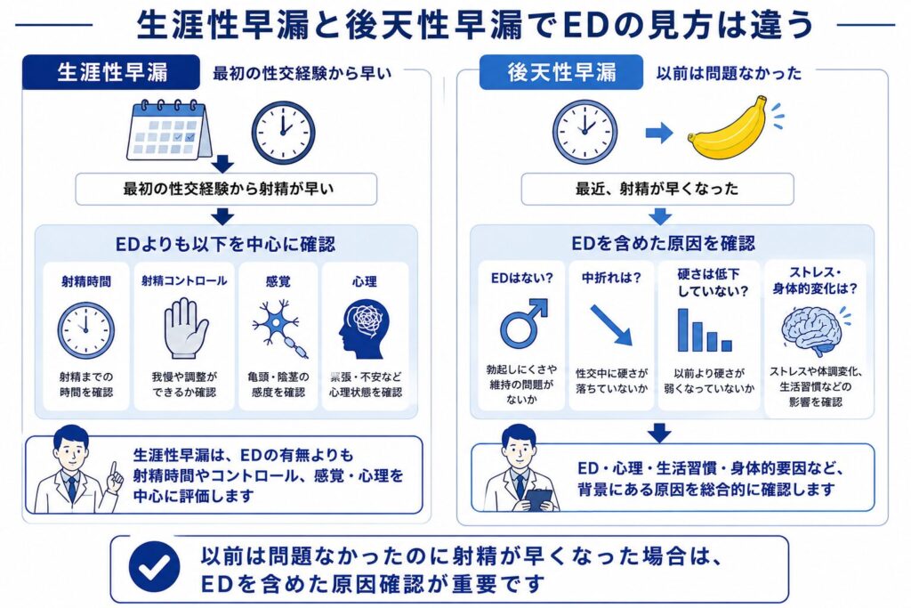 生涯性早漏と後天性早漏におけるEDや中折れの確認ポイントの違い