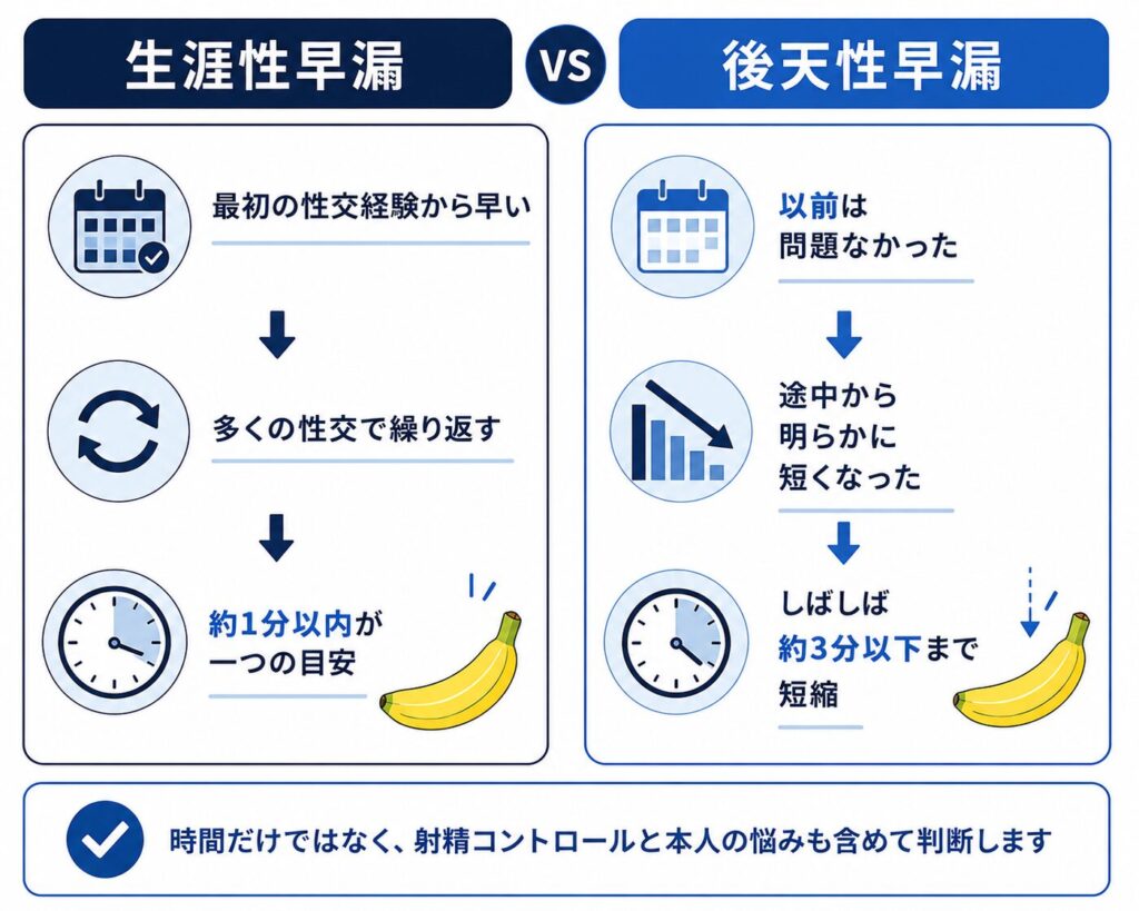生涯性早漏と後天性早漏における射精時間と発症時期の違い