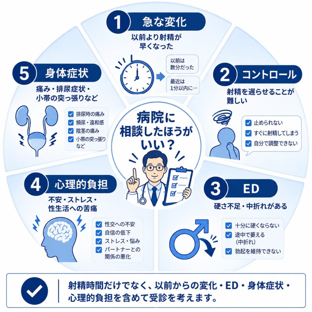 早漏で病院受診を考える射精時間の変化・コントロール・ED・心理的負担・身体症状